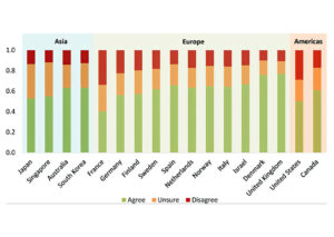 Vaccine hesitancy still persisting while new solutions come along